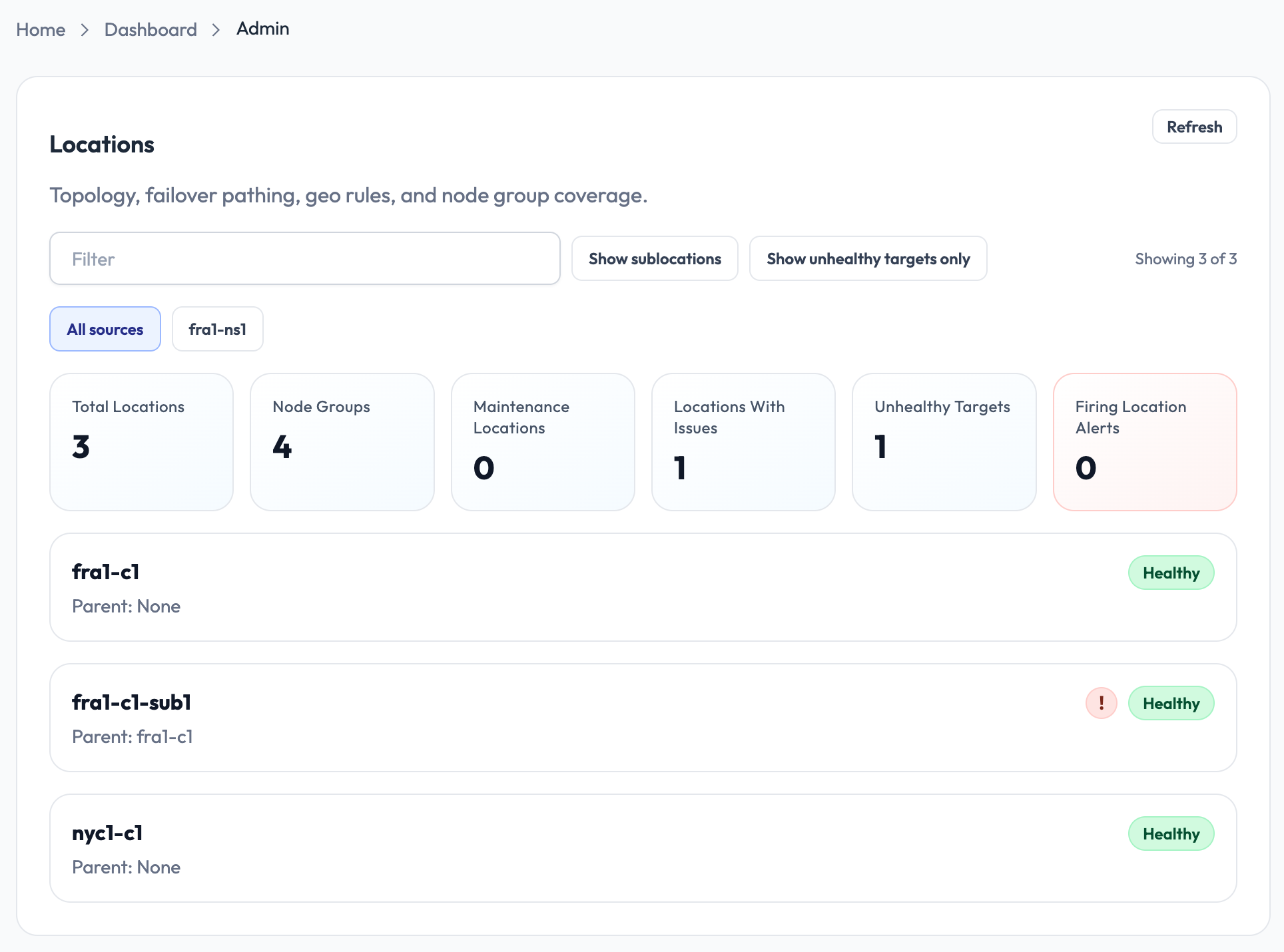 Admin Panel